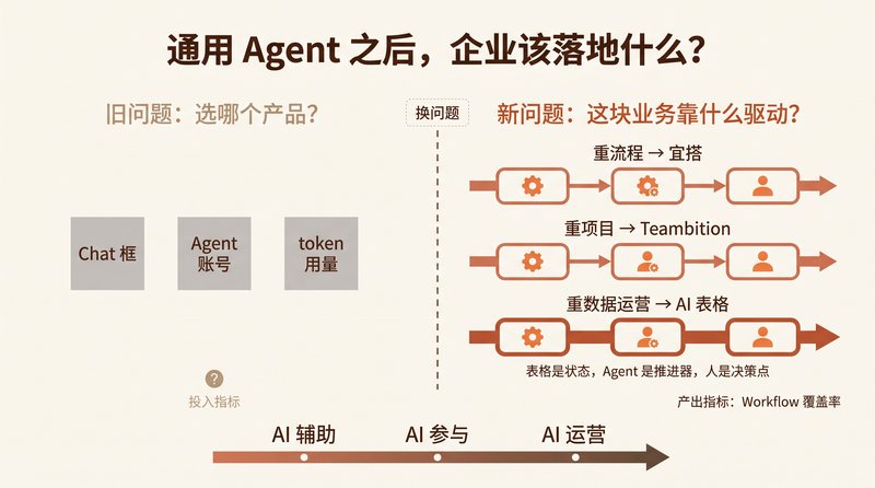 After the General Agent, What Should Enterprises Actually Deploy