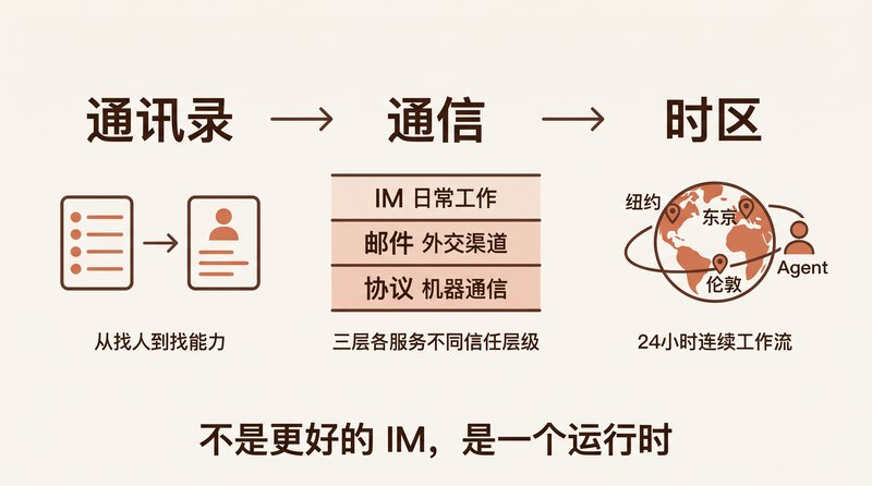 下一代协同办公的三个重设计