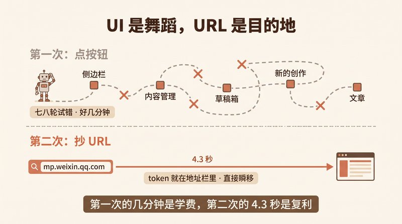From Seven Failed Clicks to 4.3 Seconds — Four Lessons on Buttons, Menus, URLs, and Skills