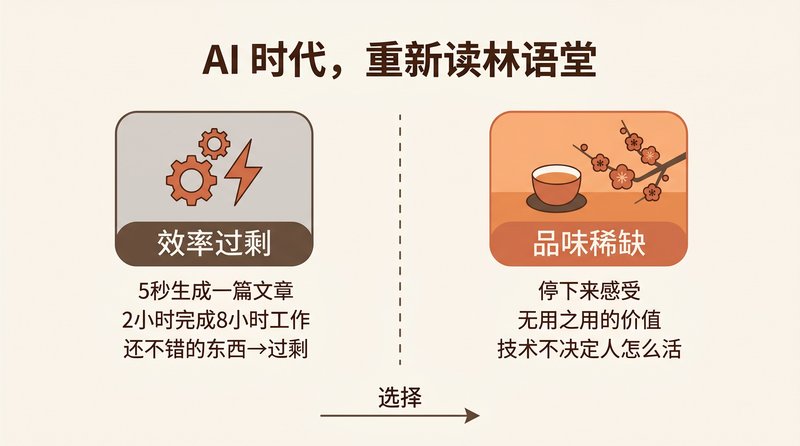 AI 时代，重新读林语堂