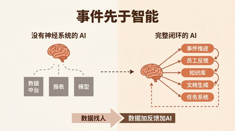 AI 工作流的前提：先给 AI 装上感觉器官