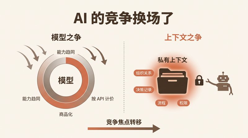 The New AI Race Is Over Context, Not Models