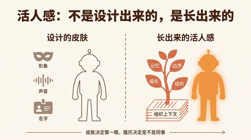 Liveliness Is Grown, Not Designed