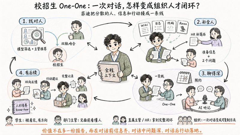 Digital Employees Fail the Org Exam Before the Capability Exam