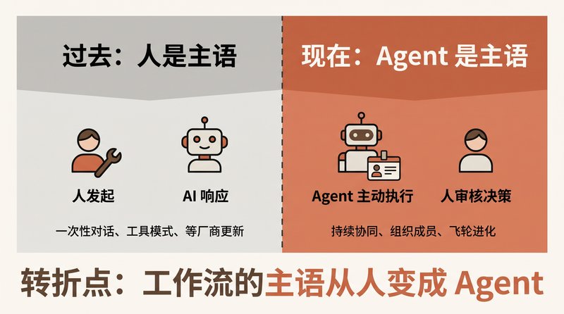 数字原生工作方式的转折点