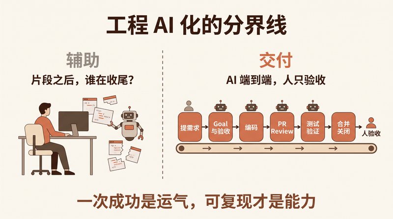 Six Acceptance Criteria for a Truly AI-Native Engineering Team