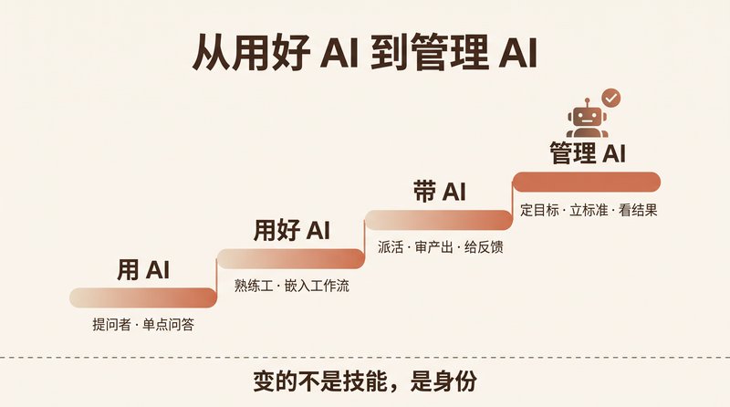 From Using AI to Managing AI: The Cheapest Management Apprenticeship for the Young Generation