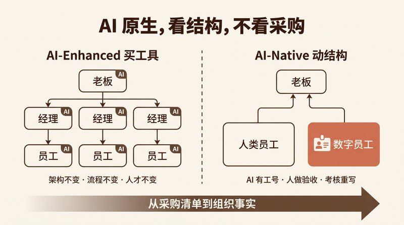 No Org Change, No AI-Native: A Structural Litmus Test