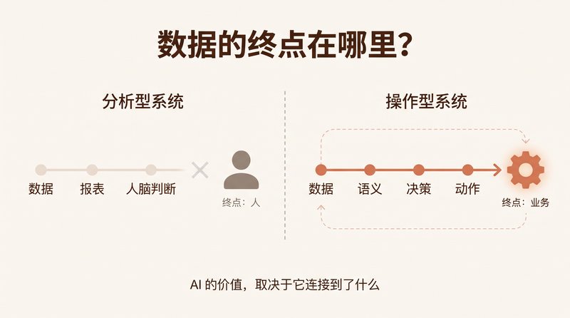 Most Enterprise AI Ends at a Human — Palantir&rsquo;s Ends at the Business