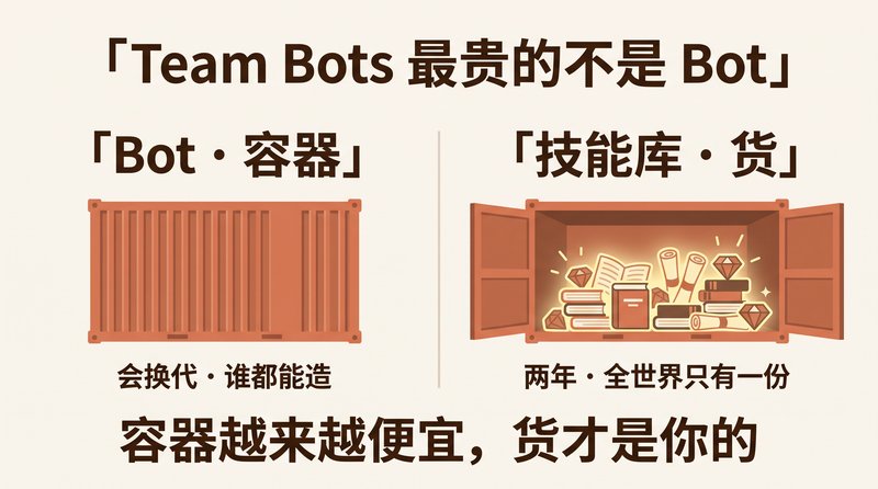 The Most Expensive Part of Team Bots Is Not the Bot — It Is the Two-Year Skill Library