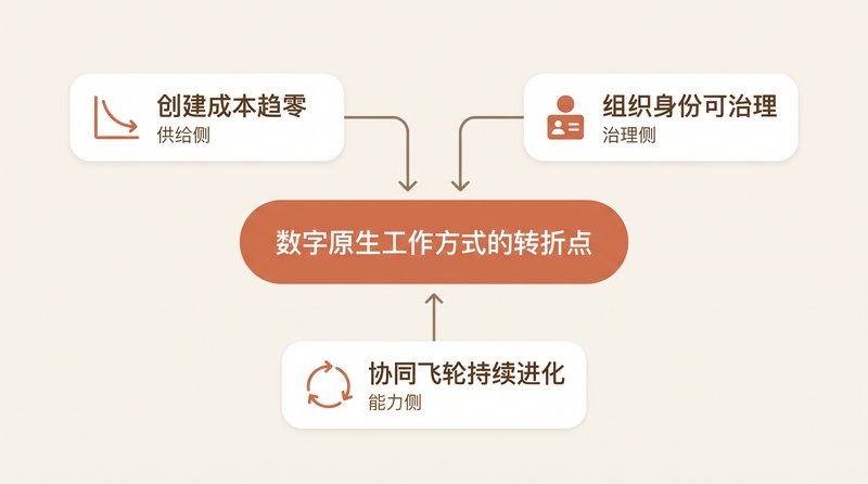 三个信号汇聚转折点