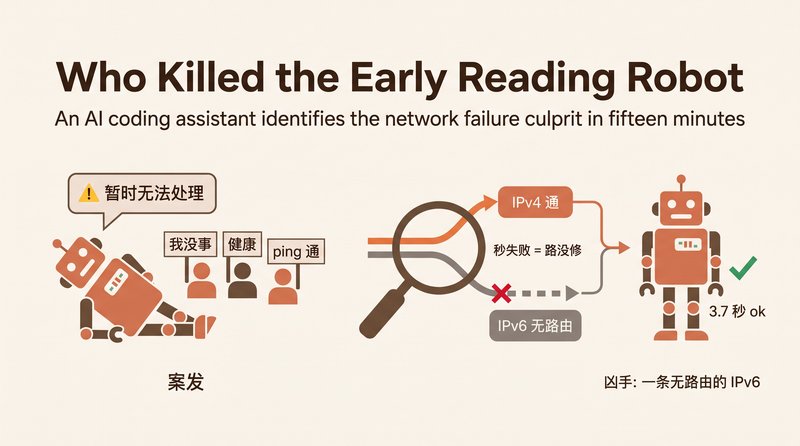 Who Stopped the Digital Employee&rsquo;s Morning Reading? — A 15-Minute Autopsy by an AI Agent